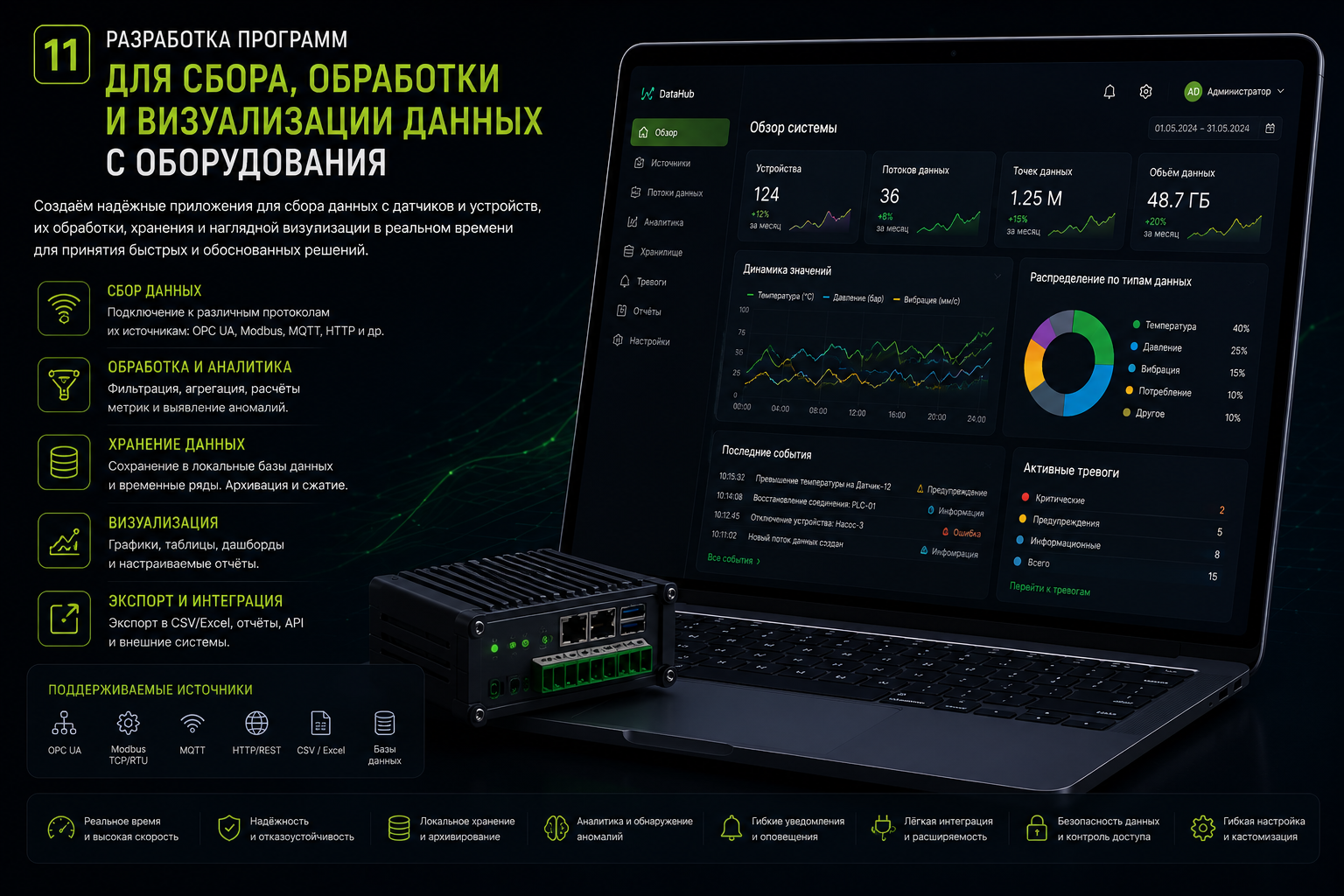 Разработка программ для сбора, обработки и визуализации данных с оборудования