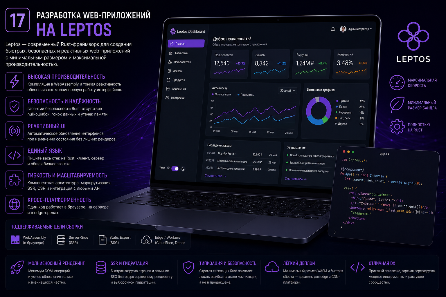 Разработка web-приложений на Leptos
